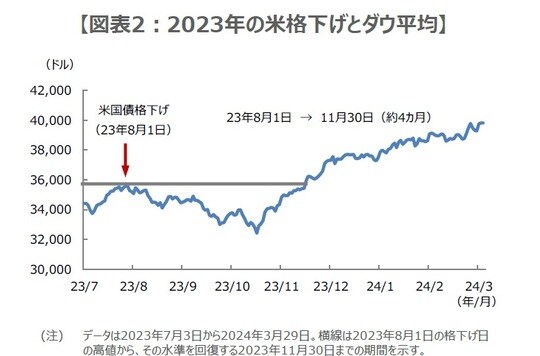出所：Bloombergのデータを基に三井住友DSアセットマネジメント作成